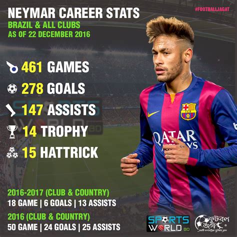 Neymar statistik