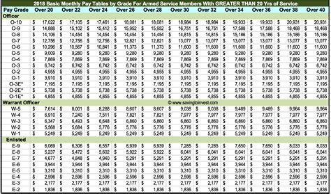 Nf Pay Scale 2014 (PDF) - help.environment.harvard.edu