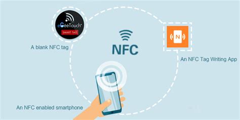 Nfc tags.  They can do loads of things, are very cheap, easy to program an...