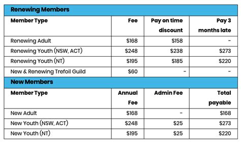 Nfcu membership fee. Things To Know About Nfcu membership fee. 