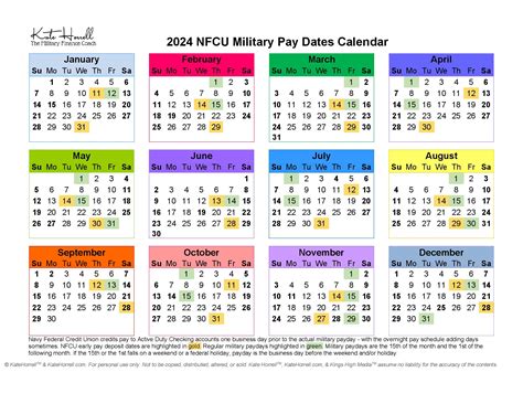 2023 USAA Military Pay Deposit Dates. While everyone in the milit