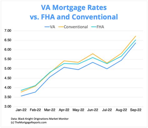 Nfcu va mortgage rates. As of February 2022, Navy Federal earns a solid 4.7 out 5 rating on Trustpilot from 7,875 customers, while USAA only gets a 1.3 out of 5 rating from 1,277 customers. Branch availability. Navy Federal has over 340 branches worldwide. USAA only has around twenty branches located in a handful of states. Then there’s the issue of complaints. 