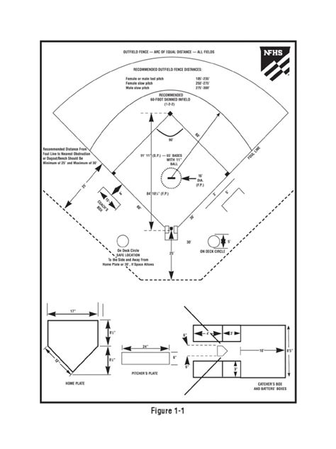 Nfhs Softball Field Diagram
