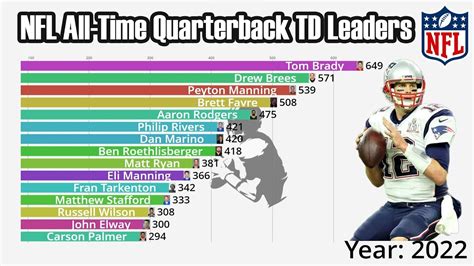 Nfl Career Touchdown Leaders