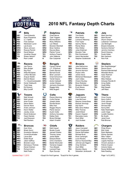 Nfl Depth Chart Cheat Sheet Espn