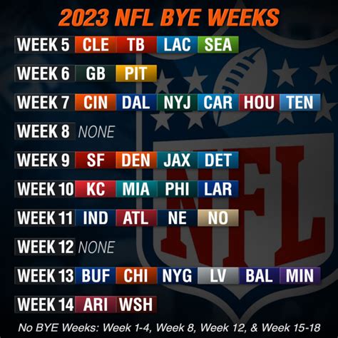 Nfl bye week. NFL Team Bye Weeks. Each team in the NFL receives one week off, this is considered their "bye" week. For fantasy football purposes it is very important to keep track of which teams are on a bye week. Below is our printable NFL bye list, which lists all weeks of the season and the week that each team has their bye. Notice of Non-Affiliation: 