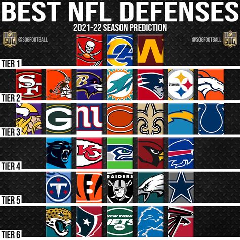 Nfl defense rankings 2023 espn ppr. American football is one of the most popular sports on Earth. From first downs to touchdowns, the game features a plethora of rules both obvious and obscure. How much do you know a... 