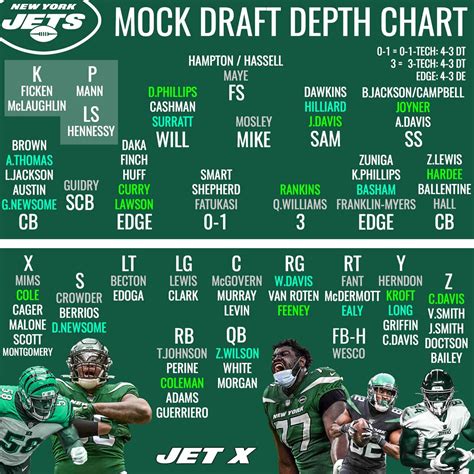 Nfl depth charts espn. Jan 11, 2023 · NOTE: These depth charts will be updated throughout the 2022 NFL season. The fantasy football offensive depth charts below break down all 32 NFL teams in terms of current fantasy value for the ... 