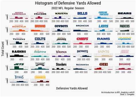 Nfl dl rankings.  All-in-one NFL analytics platform.  Feb 23, 2026 · The 2...