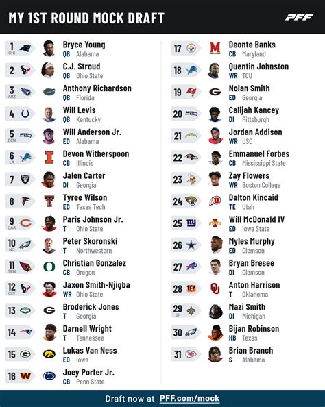 By: Andrew Buller-Russ. 10/05/23. 2024 NFL mock draft: Bears land Caleb Williams, Raiders and Broncos make bold choices : It's never too early to project the 2024 NFL mock draft. With top QBs like Caleb Williams, Shedeur Sanders, and Drake Maye, this year's talent pool is rich. 1.. 