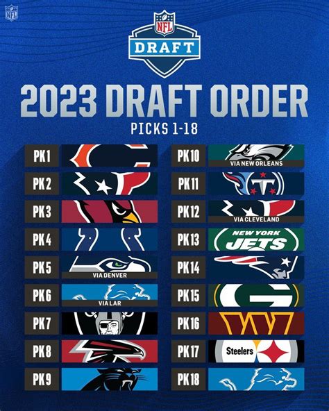2024 NFL Draft order tracker updated after every game. View traded picks in all seven rounds and a live updating Mock Draft after each game. . 