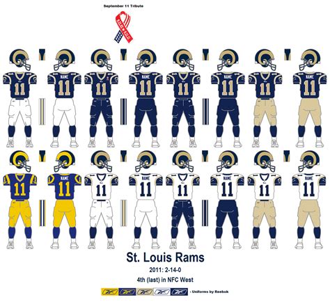 Nfl gridiron uniform database. Champions: Super Bowl Champions, AFC Champions, NFC Champions, NFL Champions (1920-69), AFL Champions (1960-69), AAFC Champions (1946-49) Other Leagues: AFL (1926) ... The design of the uniform templates used in the images, and all of their variations, including all helmet templates, are solely the property of Bill Schaefer and this site. ... 