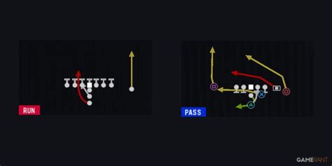 Aug 28, 2023 · Gun Tight Open. Gun Trey Y-Flex. Gun U Off Trips. Gun Wing Stack Wk. Gun Bunch Str Nasty is one of the absolute best formations in Madden 24. It can be found in 7 different playbooks, however two of the best plays in this formation ( PA Corner and PA Double Post) are only found in this specific playbook. . 