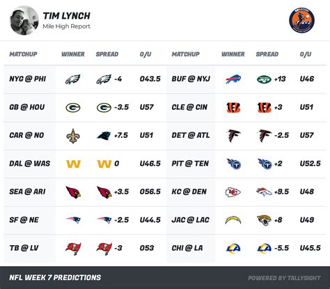 Prisco's Picks. Odds. Week 1. Straight Up. Spread. No Picks available. Around the Web Promoted by Taboola. Get the latest NFL picks from CBS Sports. Experts weigh in with analysis and provide .... 