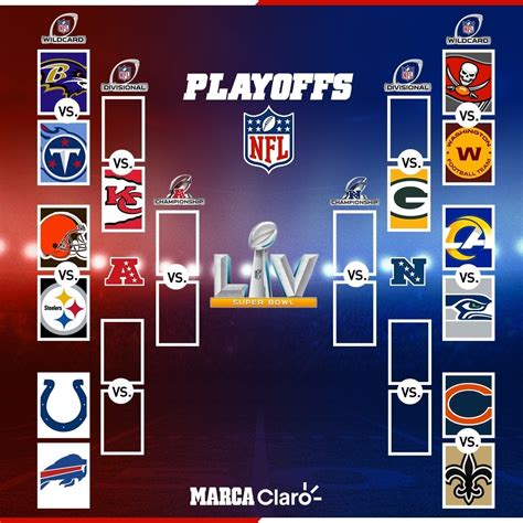 Here's a look at the complete NFL playoff bracket for 2021: AFC. 1. Kansas City Chiefs vs. 2. Buffalo Bills. ---. 1. Kansas City Chiefs vs. 6. Cleveland Browns.. 
