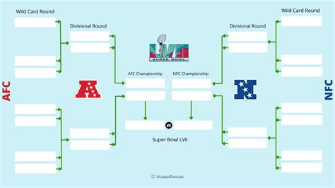 The Duel has updated its printable playoff bracket as of the morning of Jan. 23. 2023 NFL Playoff Bracket. Every week at The Duel we will update the printable playoff bracket here, but you can still use this one to predict this year's Super Bowl teams and the winner from this point on. 2023 Printable NFL Playoff Bracket. To view, download and ...