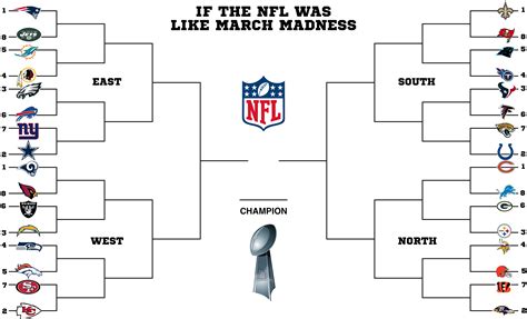 Nfl playoff bracket maker. Related: NFL predictions 2023: Projecting win-loss records for all 32 teams, NFL stats projections NFC South champions: New Orleans Saints Stephen Lew-USA TODAY Sports 