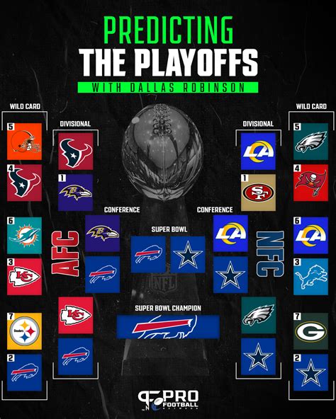 Odds are via Caesars Sportsbook. AFC: 1. Chiefs 2. Bills vs. 7. Dolphins 3. Bengals vs. 6. Ravens 4. Jaguars vs. 5. Chargers. NFC: 1. Eagles 2. 49ers vs. 7. …. 