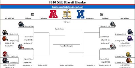 NFL playoff bracket 2022 With the NFL playoff bracket for 2022 set, here is the entire postseason game schedule complete with TV channels for all playoff games, live stream info and more.. 