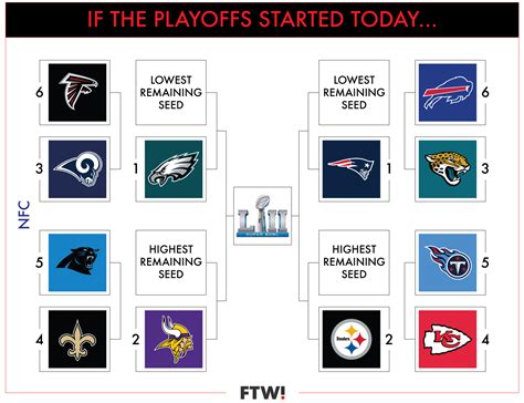 Nfl playoff bracket right now. Things To Know About Nfl playoff bracket right now. 