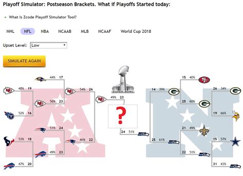 Nfl playoff odds simulator. Visit NFL.com's Playoff Picture for a live look at the latest postseason odds. A few notes before we dig in: All probabilities presented are current as of 4 p.m. ET on Dec. 26 unless otherwise ... 