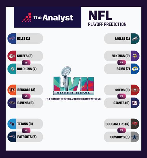 Nfl playoff predictions espn. Things To Know About Nfl playoff predictions espn. 