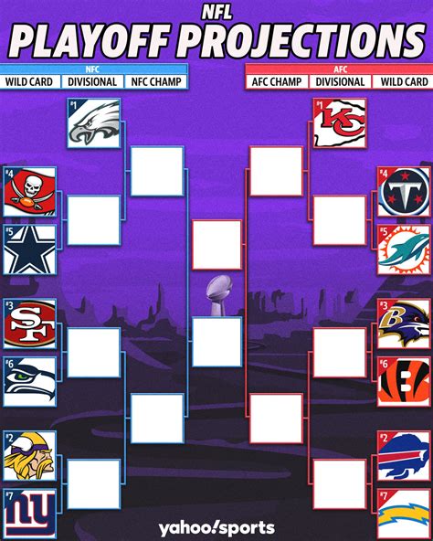 The NFL playoff picture ahead of Week 6. The Chiefs and 49ers are currently the top seeds of their respective conferences. The Colts and Jaguars have a lot to play …. 