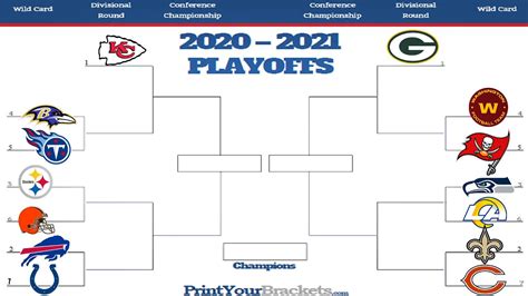 Nfl standings wild card 2022. NFL playoff picture: Tracking standings, bracket, playoff clinching for 2023 NFL Playoffs. Who will the Kansas City Chiefs play in the Divisional Round after their bye? NFL playoff tiebreaking procedure for division champions, wild card teams in 2022-23; Can Titans still make the playoffs after losing in Week 17? View all 206 stories 