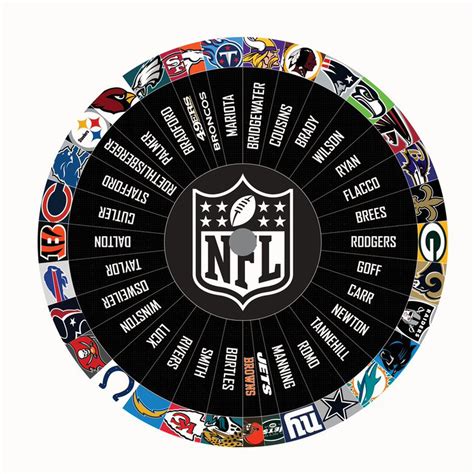 10,000+ results for 'nfl team random wheel'. Random NFL T