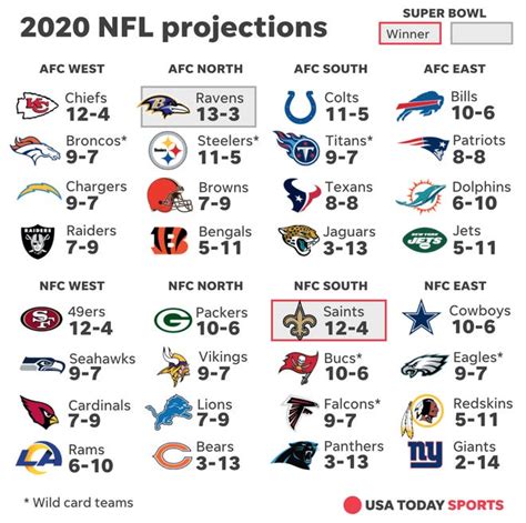 Nfl teams wins and losses 2023. Things To Know About Nfl teams wins and losses 2023. 