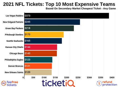 Nfl ticket price. Things To Know About Nfl ticket price. 