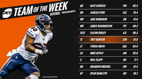 Nfl week 2 stat leaders. We're on to the fifth weekend of the 2023 NFL season, and we're sure you are fully prepared for the loaded Week 5 slate.But just in case you need some last-minute intel, our NFL analysts have you ... 