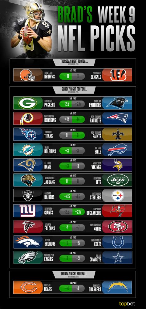 In Sporting News' NFL picks against the spread for 