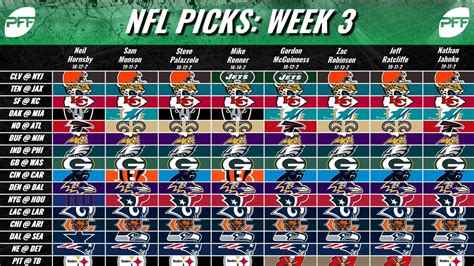 Nflpickwatch straight up. The Football Scientist KC Joyner gives us his NFL Week 7 picks. Here are my Week 7 picks with confidence level selections. The picks with a confidence level of 1-5 will be available for all NFL Pickwatch readers. The picks with a 6+ confidence level, a group of selections that have netted a 110-37 record over the past two seasons … 