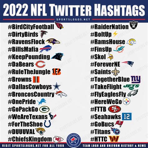 Oct 21, 2014 · You may be surprised by some of the findings in our new NFL Twitter fan map, which shows the followers of all 32 U.S. teams. We looked at the official Twitter handle for every NFL team and used their followers as a signal of allegiance (as opposed to, say, mentioning a team when watching an interesting matchup or talking about your rival). 