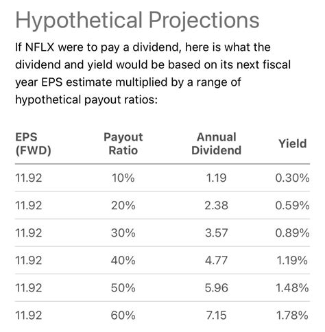 Nflx dividend. Things To Know About Nflx dividend. 