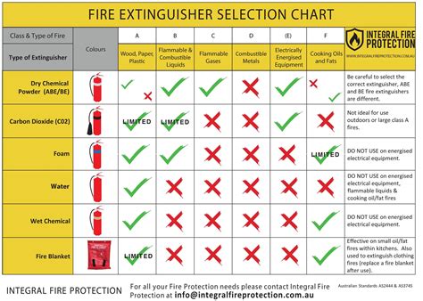 Nfpa guide for portable fire extinguishers. - Gesetzliche grundlagen der rechtmässigkeit der diensthandlung beim widerstand gegen die staatsgewalt.