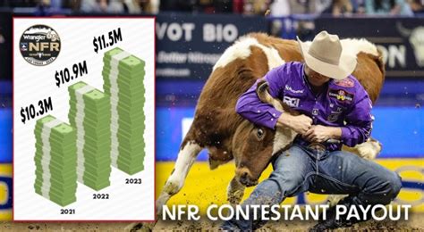 Nfr round payout 2023. Things To Know About Nfr round payout 2023. 