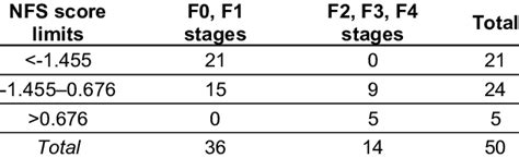 Nfs score calculator .  <a href=https://testnnnn.on-forge.com/assets/images/kgm2y/ind...