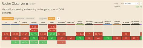 Ng web apis resize observer. 7.  Unlike traditional methods that monitor the window resiz...
