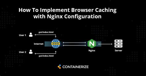 Nginx configure caching headers.  Es una opci&oacute;n ligera que se puede utilizar como ...