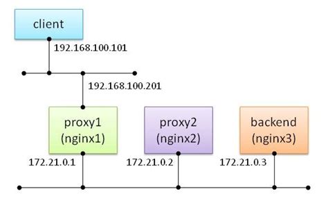 Nginx deny ip x forwarded for. .