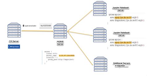 Nginx high availability architecture. .  <a href=https://wittz.pl/j1x75jq/zte-u50...