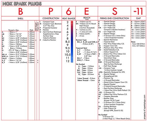 Ngk spark plug code chart.  An example of an NGK racing plug is R5671A-11.  Plug images ...