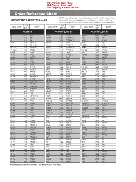 Ngk to denso cross reference chart pdf.  The cross references are for general reference only,...