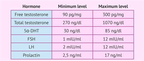 Jun 5, 2020 · The two differing units of measurement are much like metric vs imperial and this can lead to confusion about the results. To convert ng/ml to nmol/L multiply the ng/ml by 2.5 for example 50 ng/ml is equivalent to 125 nmol/L. How many nanograms are in a microlitre? The answer is one Nanogram/Microliter is equal to 1000 Picogram/Microliter. . 
