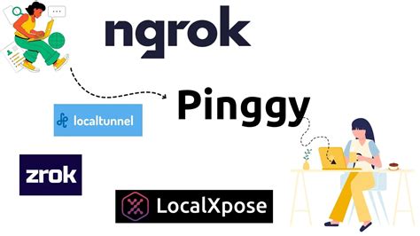 Ngrok alternative for windows.  Explore Pinggy.  Tools like ngrok have bec...