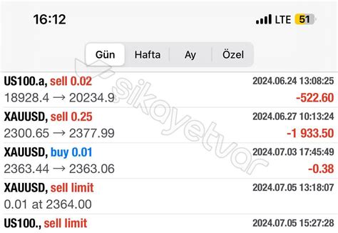 Ngs Bahis'te Yatırım Sonrası Olumsuz Deneyim ve İletişim Sorunları.
