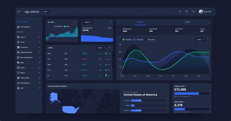 Ngx Admin Bootstrap 4 Admin Template Built With Angular 4 Nebular