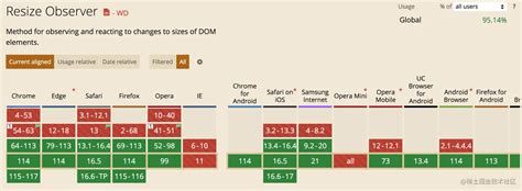Ngx resize observer.  In this post we will review how to implement ResizeObserver in ...